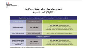 1-pass-sanitaire-sport-mc-studio-2021