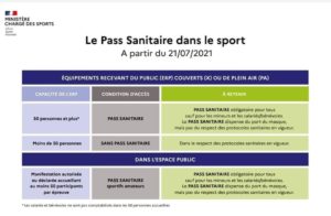 pass-sanitaire-sport-mc-studio-2021